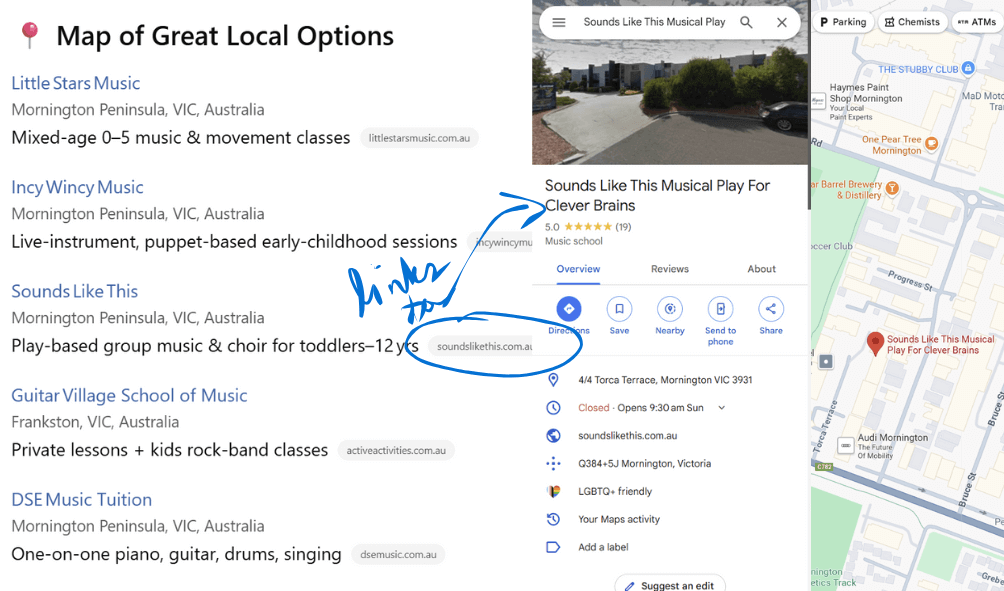 A graphic combining a screenshot of ChatGPT's list of music sessions in Mornington with the link it points to, the knowledge panel of Sounds Like This and a map. 